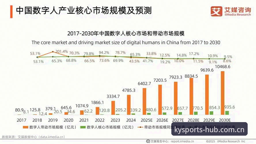 凯运体育账号注册评测：2025新版智能生态与传统平台的五大维度对比
