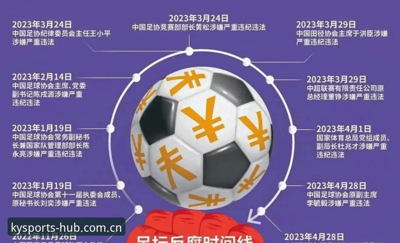 凯运体育电脑版官方下载 中国足协第三批禁足名单详解:65人受罚,终身禁赛17人